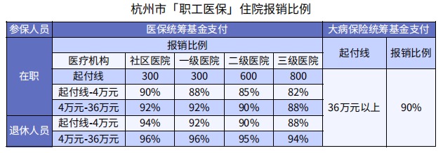 醫?？床∧軋箐N(xiāo)90%，還買(mǎi)什么保險？