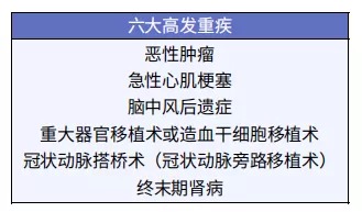 給孩子買(mǎi)重疾險太糾結？這3個(gè)問(wèn)題先弄清！