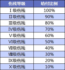 壽險和意外險都保身故有必要同時(shí)買(mǎi)嗎？