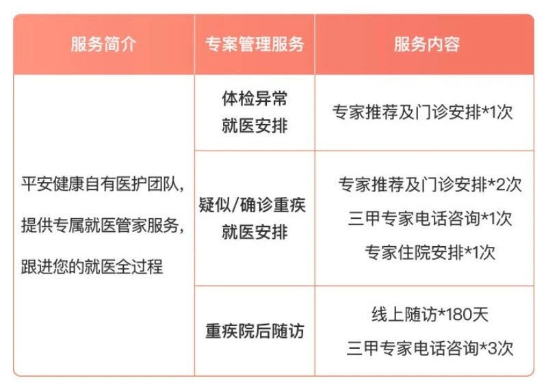 誰(shuí)說(shuō)醫療險續保難？這款保20年的產(chǎn)品，足夠顛覆市場(chǎng)！