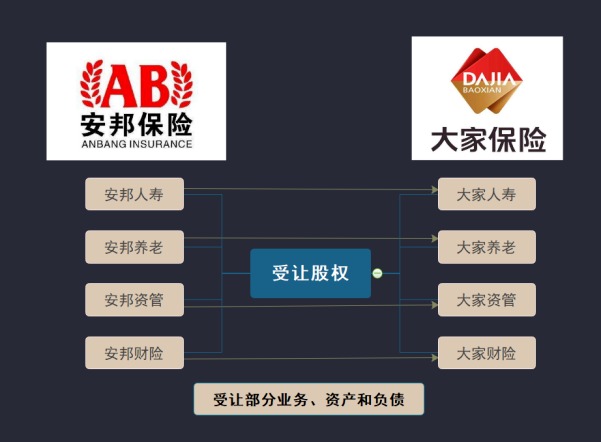 保險公司解散我們的保單還安全嗎？
