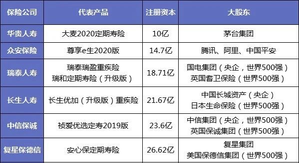 保險公司解散我們的保單還安全嗎？
