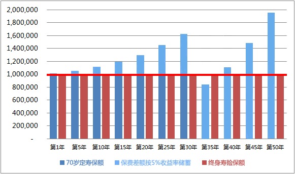 同樣的保障為什么我買(mǎi)的壽險貴了10倍？