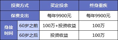 同樣的保障為什么我買(mǎi)的壽險貴了10倍？