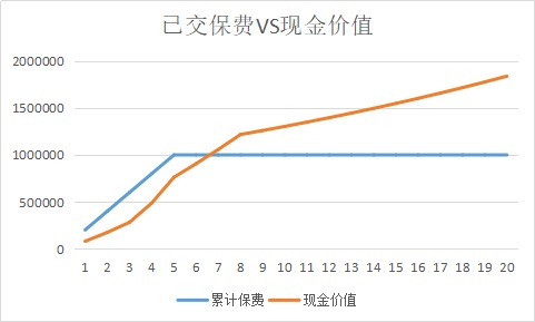 同樣的保障為什么我買(mǎi)的壽險貴了10倍？