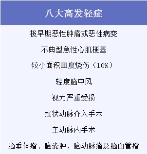 有了幾百塊的醫療險，還需要買(mǎi)幾千塊的重疾險嗎？