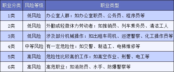 明明是正當職業(yè)，卻不能買(mǎi)保險，你中招了嗎？