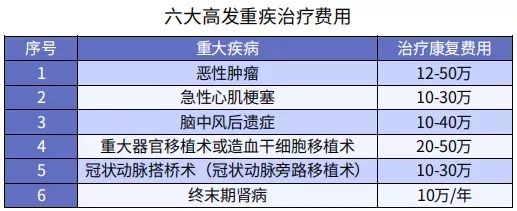 20年后，你買(mǎi)的保險還值錢(qián)嗎？