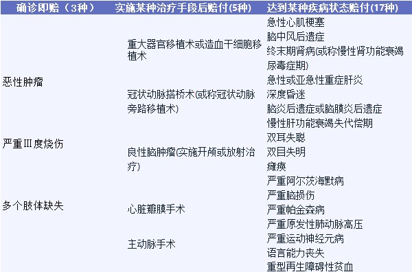 影響重疾險理賠的幾個(gè)細節，你都知道嗎？