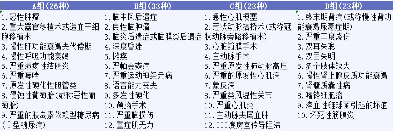 影響重疾險理賠的幾個(gè)細節，你都知道嗎？