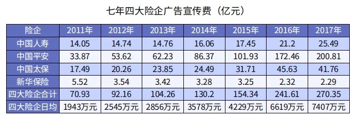 為什么別人買(mǎi)保險只花5000多，你卻要上萬(wàn)？