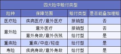 買(mǎi)了5份保險結果只賠1份？不懂這一點(diǎn)要花冤枉錢(qián)！
