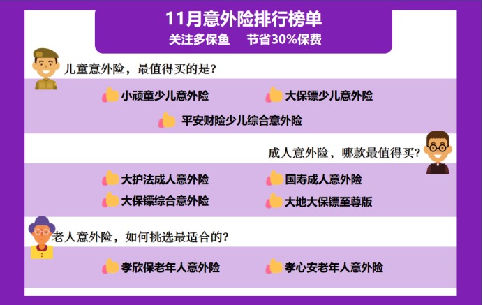 11月意外險榜單來(lái)了，最值得買(mǎi)的是？