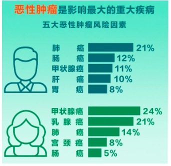 重疾險將重新定義 ，影響每一位投保人！