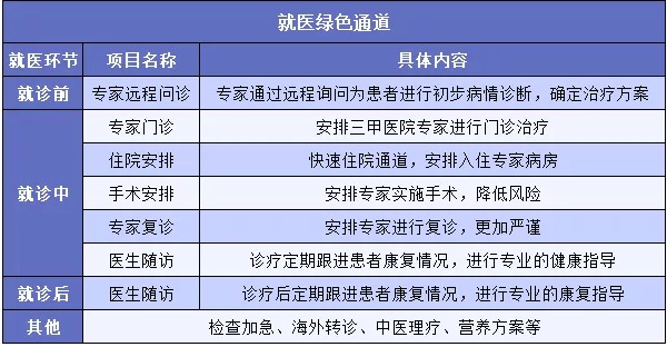 "醫療險增值服務(wù)越多產(chǎn)品越好嗎？
