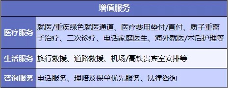 醫療險增值服務(wù)越多產(chǎn)品越好嗎？