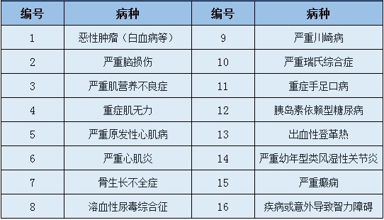 愛(ài)心守護神少兒重疾險好不好？