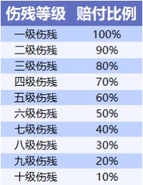 不同年齡段的人，意外險這樣買(mǎi)才合適！