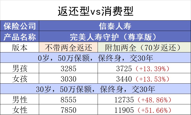 保險交20年能返錢(qián)，真的劃算嗎？