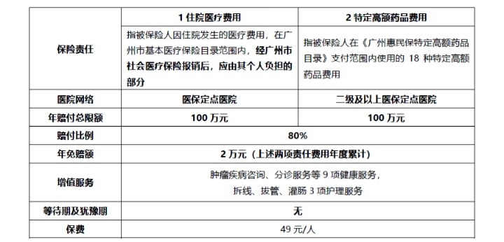 網(wǎng)紅“惠民保”爆火！要買(mǎi)嗎？