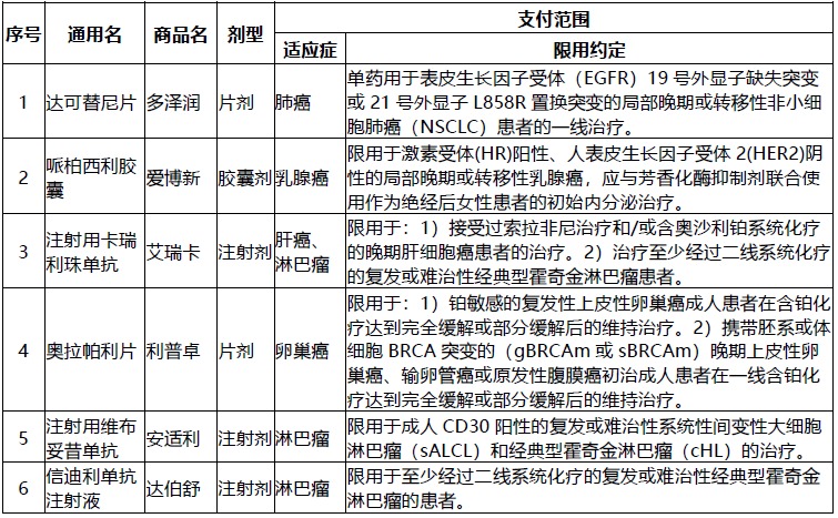 網(wǎng)紅“惠民保”爆火！要買(mǎi)嗎？