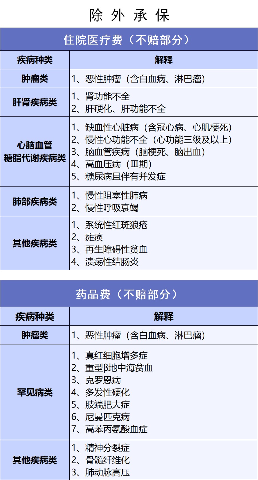 網(wǎng)紅“惠民保”爆火！要買(mǎi)嗎？