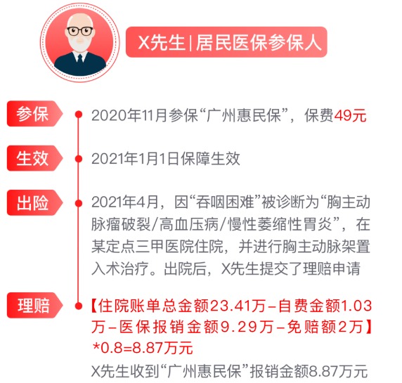 網(wǎng)紅“惠民保”爆火！要買(mǎi)嗎？