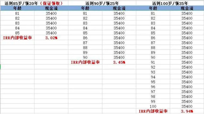 商業(yè)養老保險，值得買(mǎi)嗎？