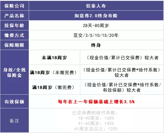 商業(yè)養老保險，值得買(mǎi)嗎？