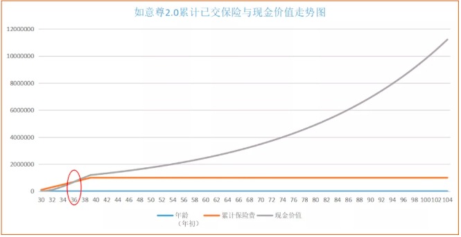 商業(yè)養老保險，值得買(mǎi)嗎？