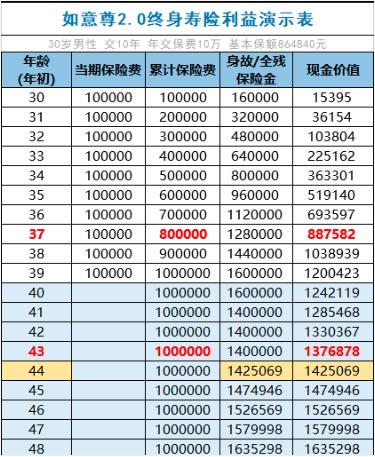 商業(yè)養老保險，值得買(mǎi)嗎？