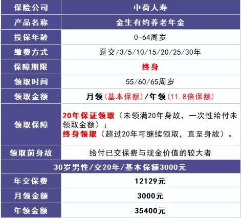 商業(yè)養老保險，值得買(mǎi)嗎？