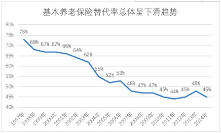 商業(yè)養老保險，值得買(mǎi)嗎？