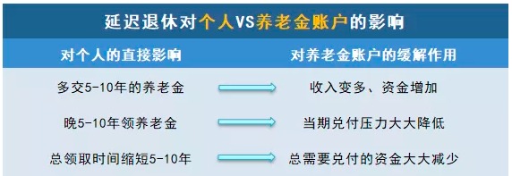 商業(yè)養老保險，值得買(mǎi)嗎？