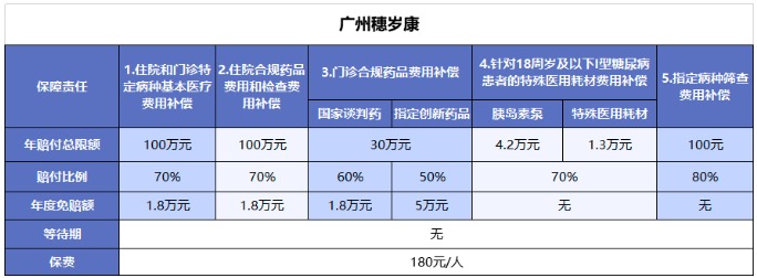 穗歲康和惠民保，咱到底買(mǎi)哪個(gè)？