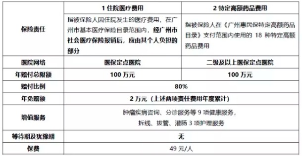 穗歲康和惠民保，咱到底買(mǎi)哪個(gè)？