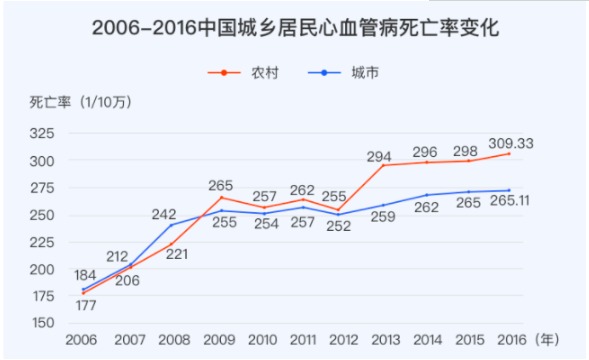對心腦血管疾病友好的重疾險有哪些？