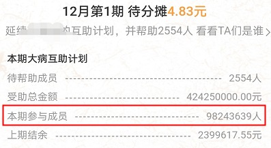 跌破1億人，相互寶還要保下去嗎？
