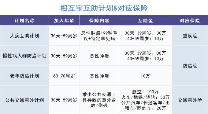 跌破1億人，相互寶還要保下去嗎？