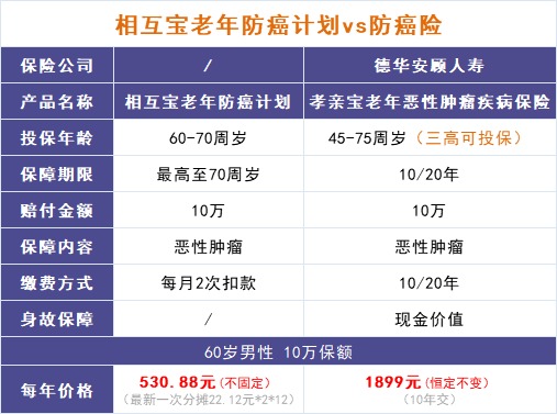 跌破1億人，相互寶還要保下去嗎？