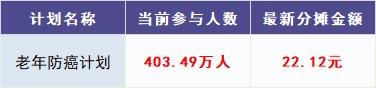 跌破1億人，相互寶還要保下去嗎？