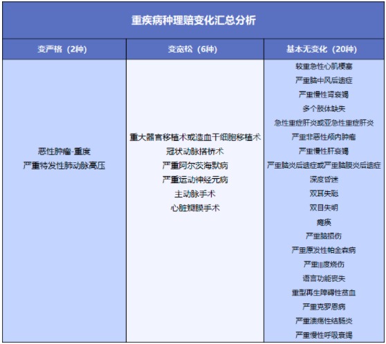 舊產(chǎn)品可按新規賠！買(mǎi)重疾險的好機會(huì )來(lái)了？