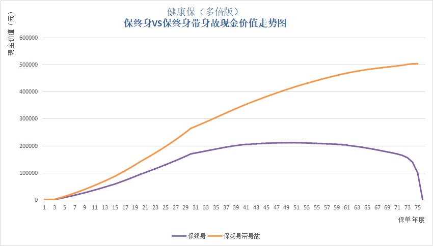 保單里的“這筆錢(qián)”，不知道你就虧大了！