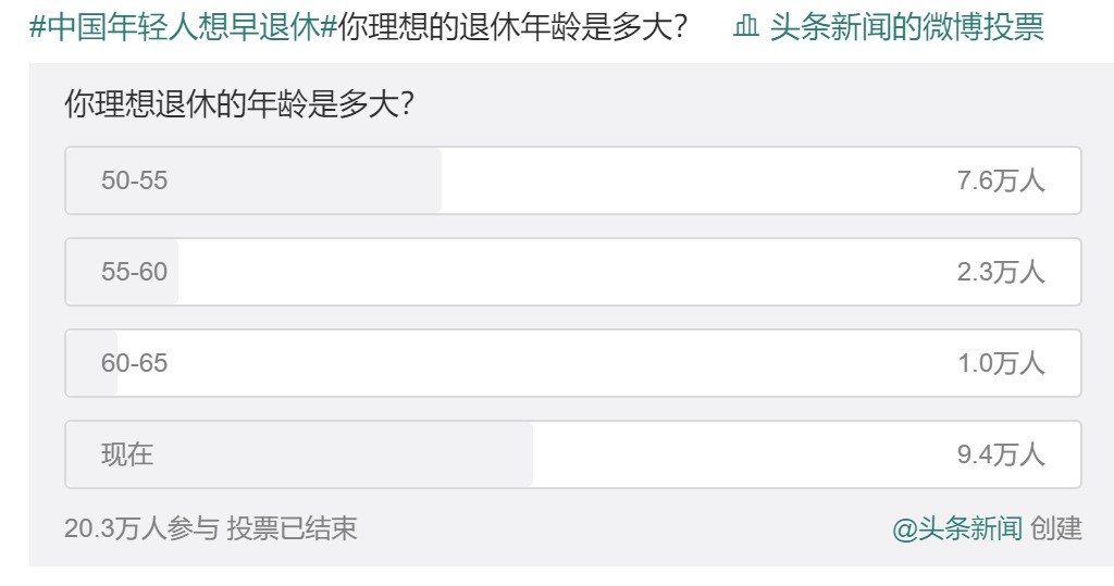 20年后，你該如何養老？