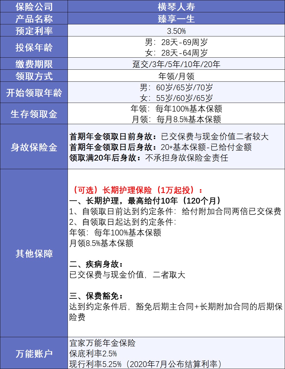 20年后，你該如何養老？
