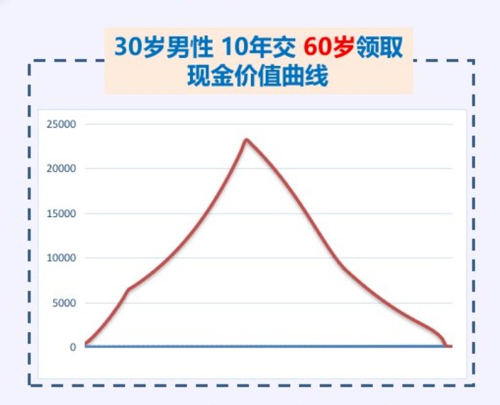 20年后，你該如何養老？