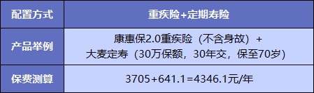  買(mǎi)重疾險不加身故，真的省錢(qián)了嗎？