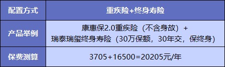  買(mǎi)重疾險不加身故，真的省錢(qián)了嗎？