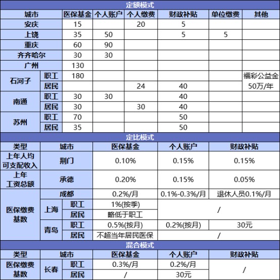 國家正在推行的社保第六險：長(cháng)護險，能做什么？
