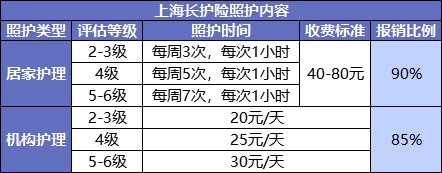 國家正在推行的社保第六險：長(cháng)護險，能做什么？